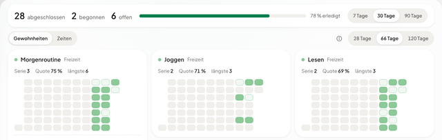 Tracking in PPlaner: Gewohnheiten Morgenroutine und Joggen mit Serie, Quote und einem Kästchen je Tag